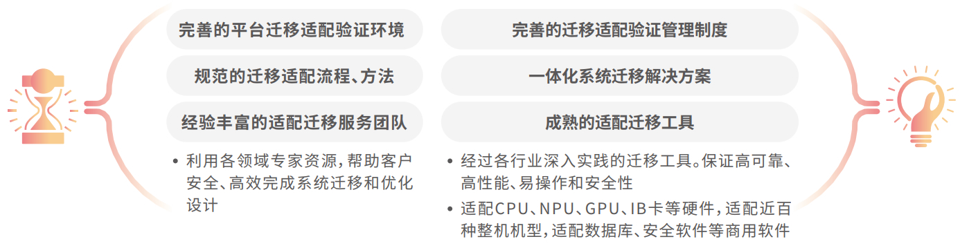 chanpin_20221014_12_03 rb88随行版-rb88手机随行版登录入口